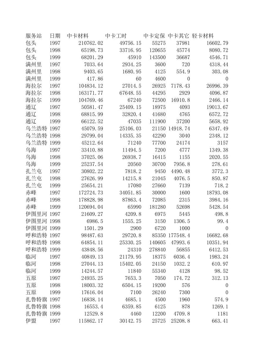 Service 97-99.XLS_第1页