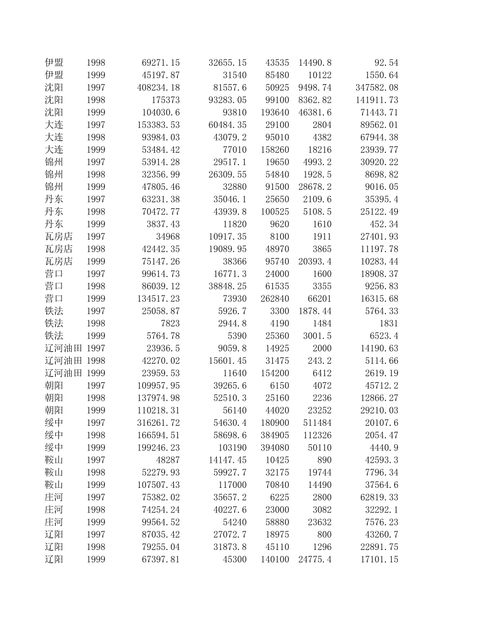 Service 97-99.XLS_第2页