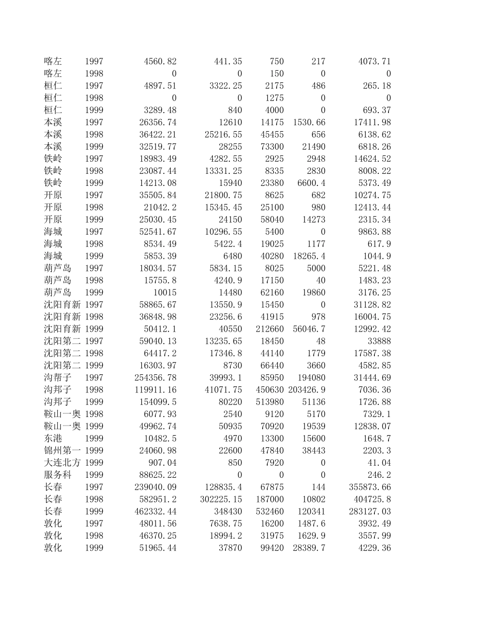 Service 97-99.XLS_第3页