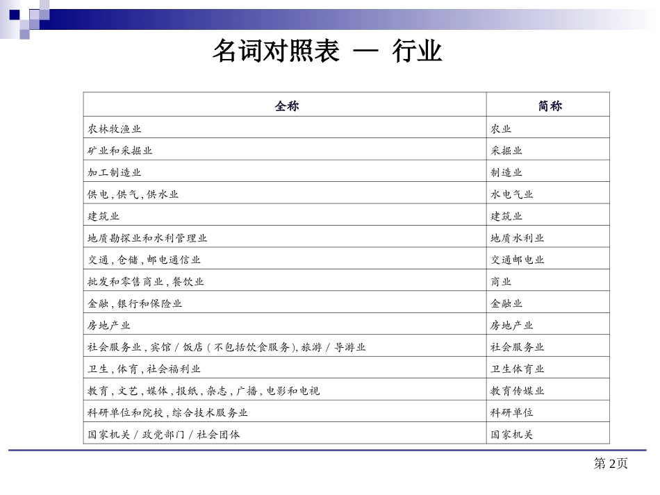 AT graphic report-Final.ppt_第2页