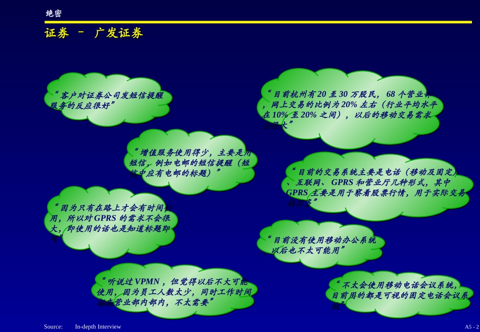 A5. Product Strategy - Customer Interviews - C.ppt_第2页