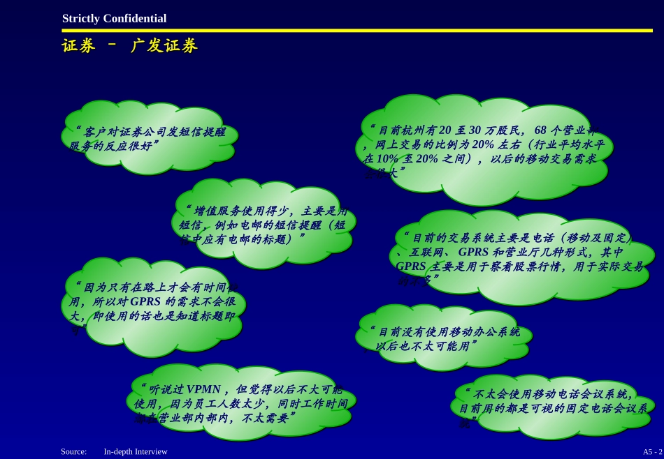 A5. Product Strategy - Customer Interviews - E.ppt_第2页