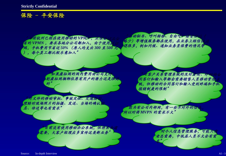A5. Product Strategy - Customer Interviews - E.ppt_第3页