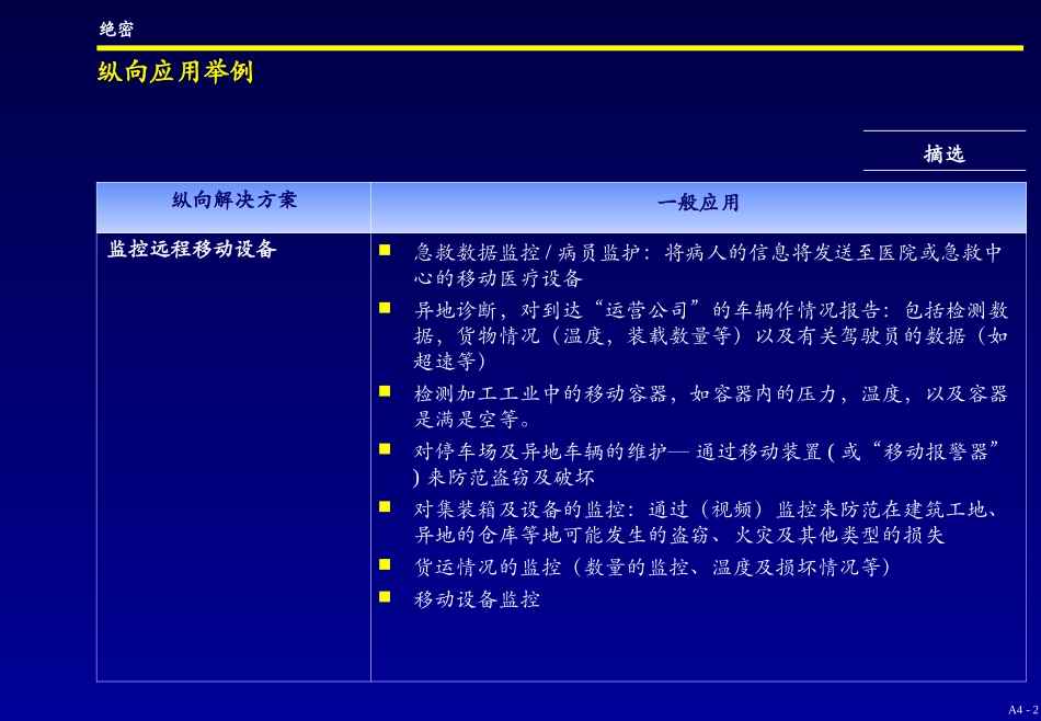 A4. Product Strategy – Vertical Solutions - C.ppt_第2页