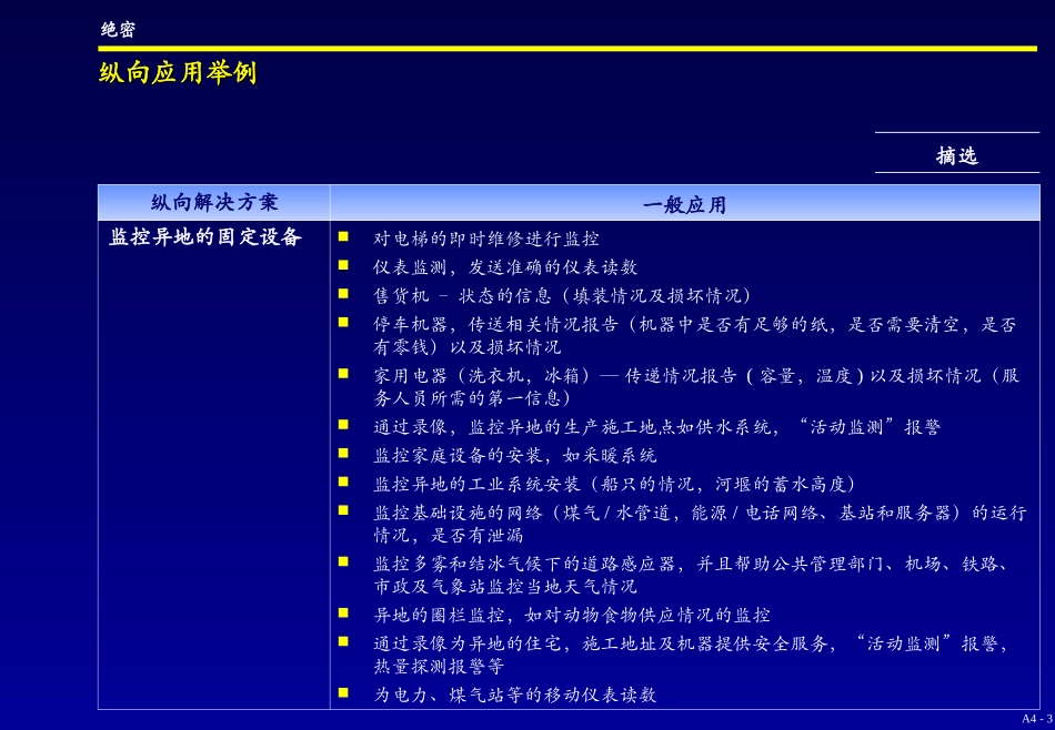 A4. Product Strategy – Vertical Solutions - C.ppt_第3页