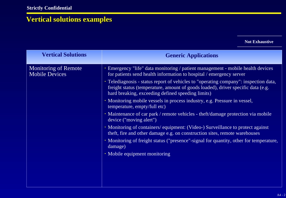 A4. Product Strategy – Vertical Solutions - E.ppt_第2页