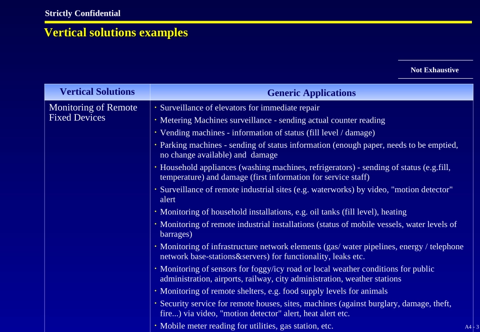 A4. Product Strategy – Vertical Solutions - E.ppt_第3页