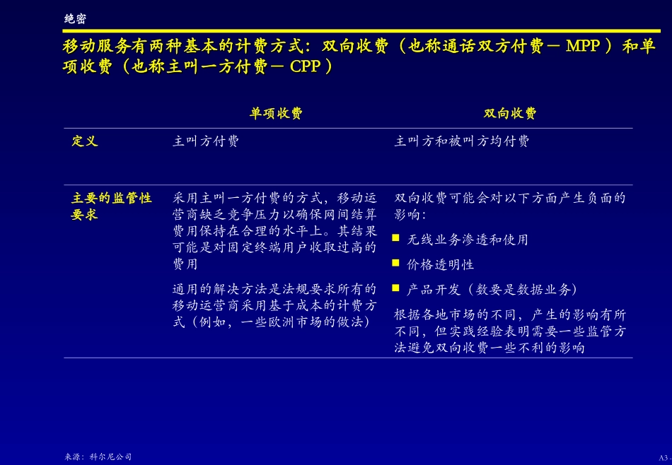 A3. MPP vs CPP - C.ppt_第2页