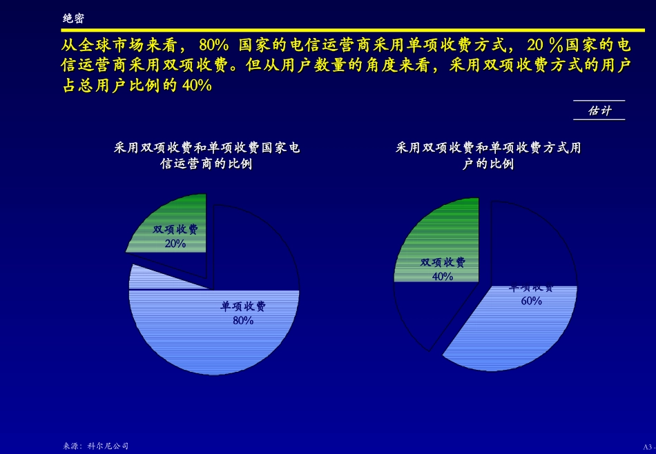 A3. MPP vs CPP - C.ppt_第3页