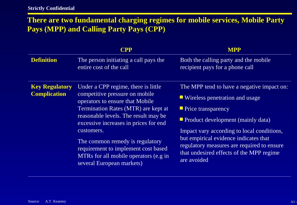 A3. MPP vs CPP - E.ppt_第2页