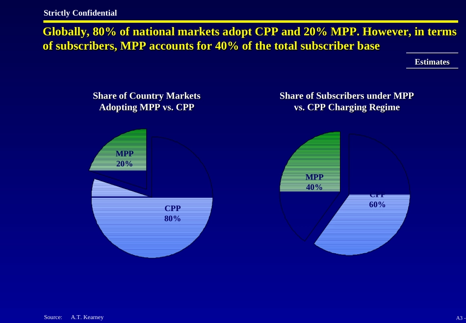 A3. MPP vs CPP - E.ppt_第3页