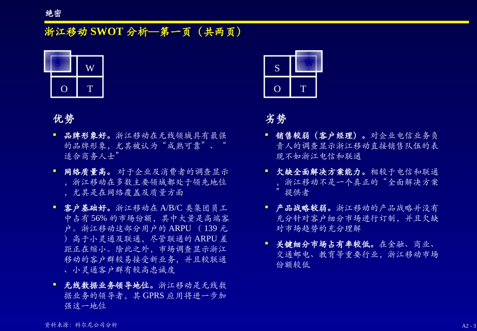 A2. Operator SWOT Analysis - C.ppt_第3页