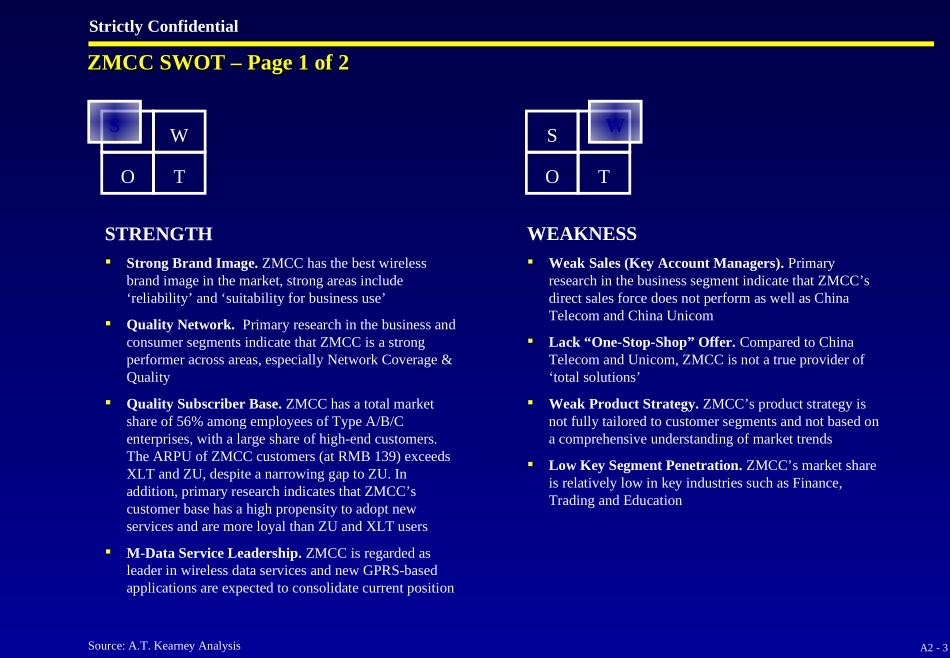 A2. Operator SWOT Analysis - E.ppt_第3页