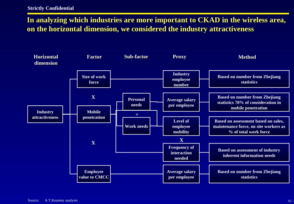 A1. Industry Attractiveness - E.ppt_第2页