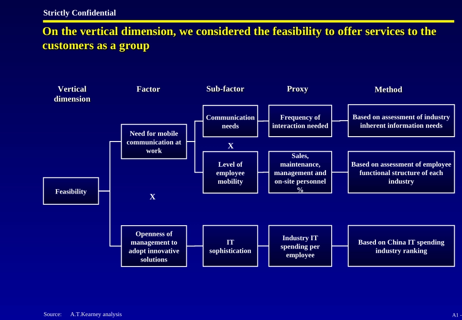 A1. Industry Attractiveness - E.ppt_第3页