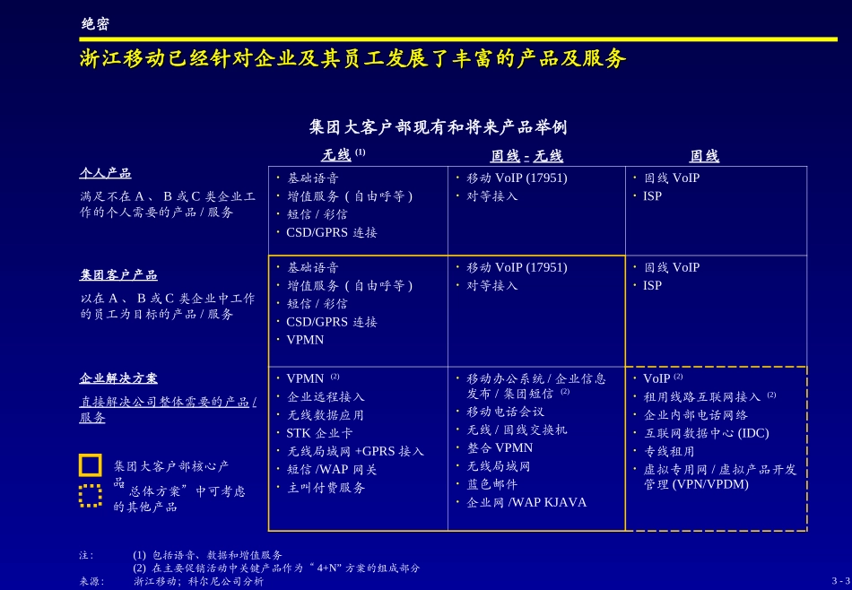 3. Product Strategy - C.ppt_第3页