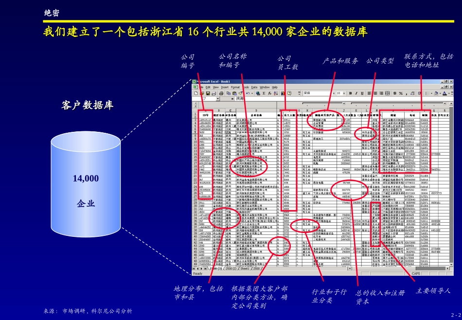 2. Key Target Customers - C.ppt_第2页