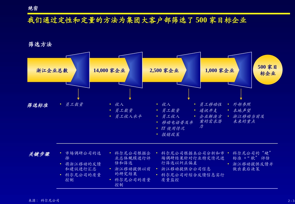 2. Key Target Customers - C.ppt_第3页