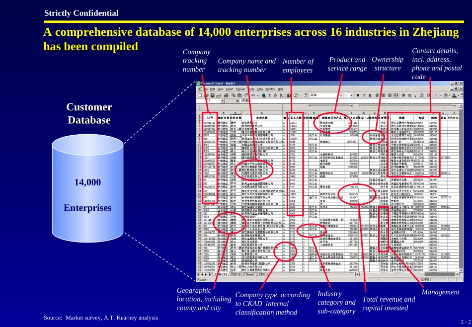 2. Key Target Customers - E.ppt_第2页