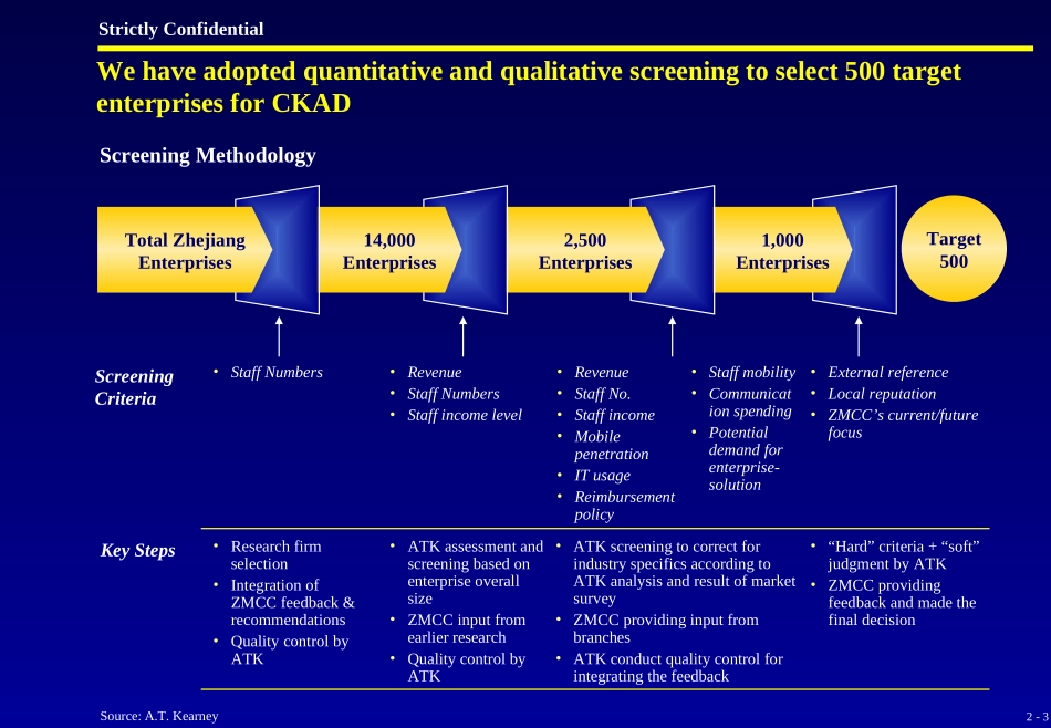 2. Key Target Customers - E.ppt_第3页