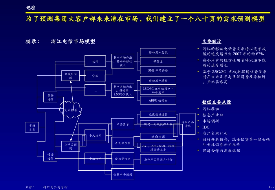 1. Market Forecast - C.ppt_第2页