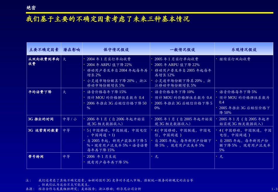 1. Market Forecast - C.ppt_第3页