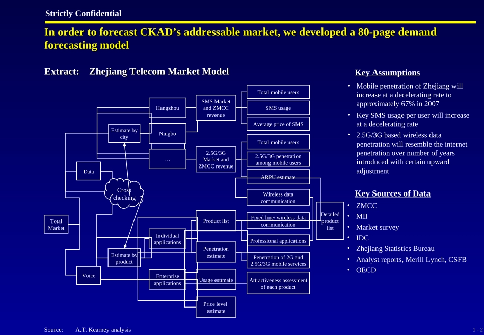 1. Market Forecast - E .ppt_第2页