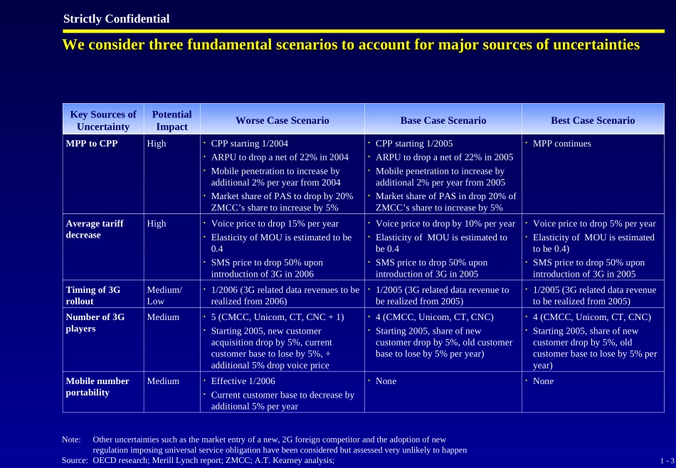 1. Market Forecast - E .ppt_第3页