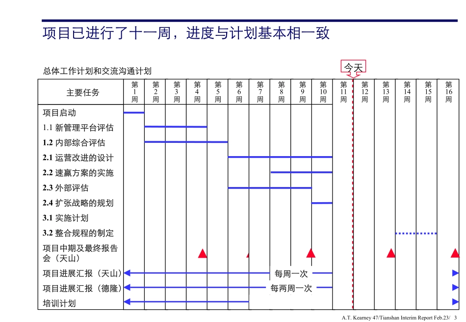R05 Strategy 0223.pdf_第3页