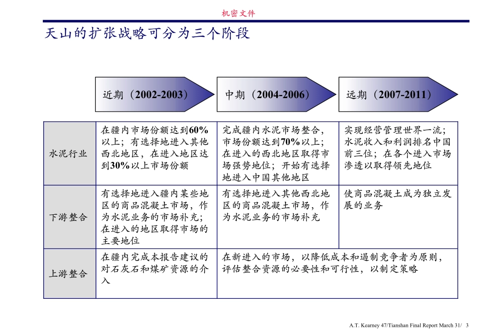 R10最终报告(扩张战略实施计划).pdf_第3页