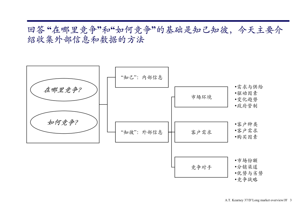 T01如何收集外部信息以支持企业战略决策.pdf_第3页