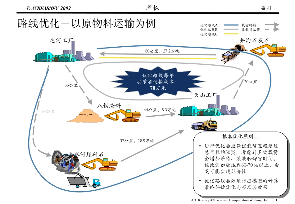 T08运输路线优化.pdf_第1页