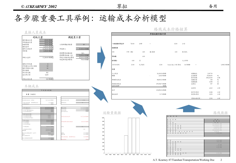 T08运输路线优化.pdf_第2页