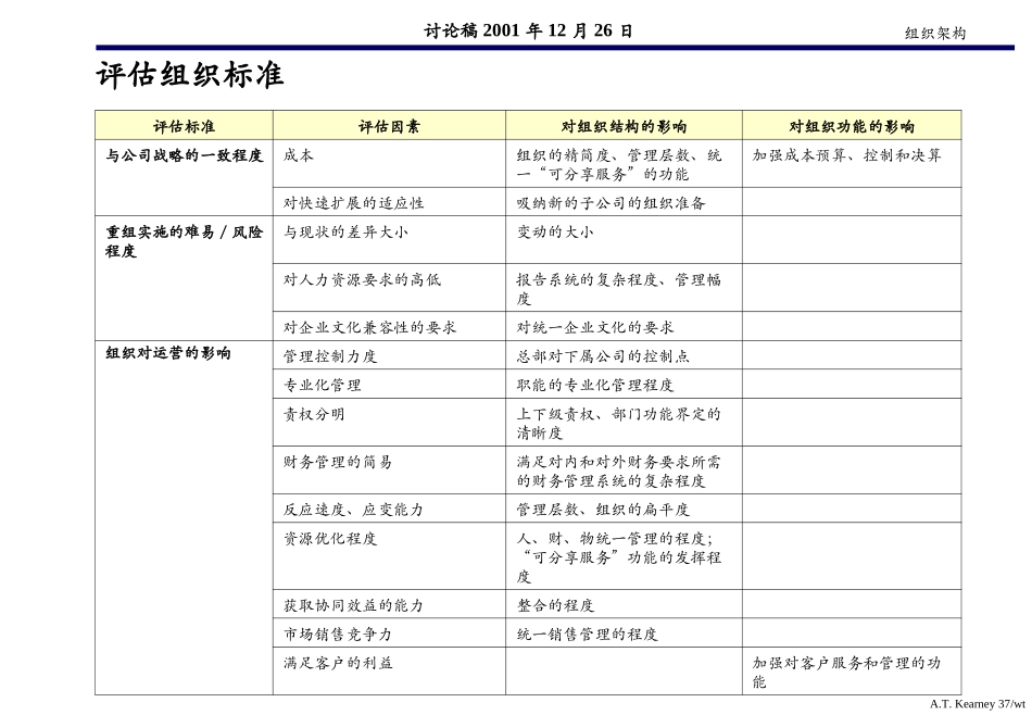 公司组织方案评估.ppt_第2页