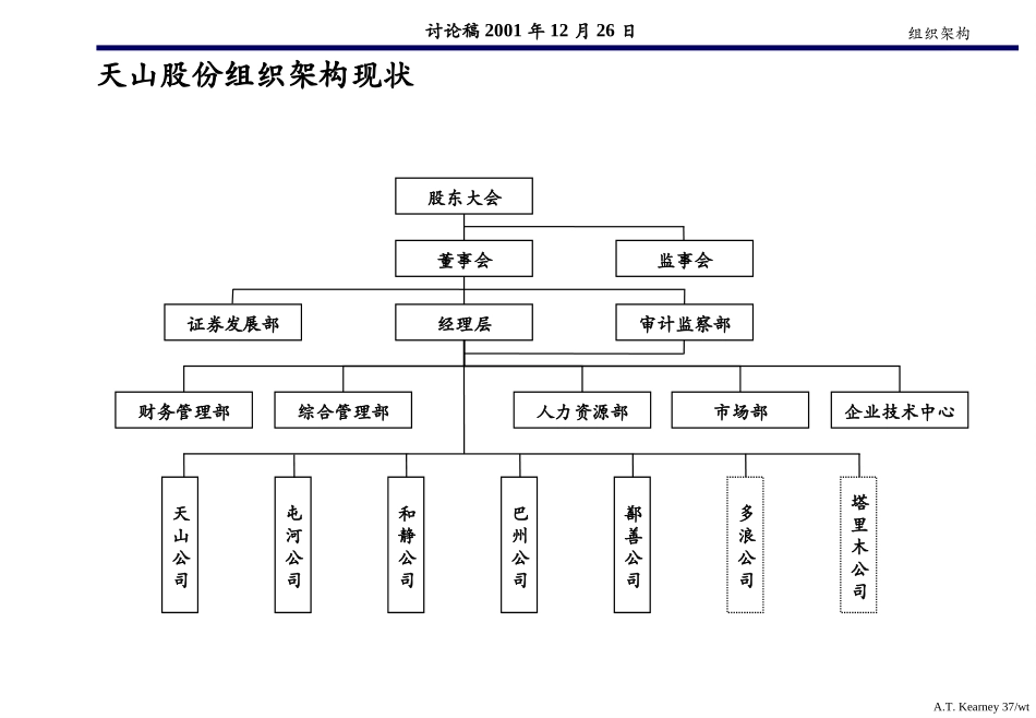 公司组织方案评估.ppt_第3页