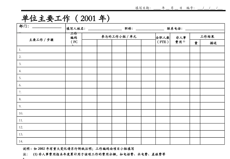 管理平台和运营评估数据表格.ppt_第3页