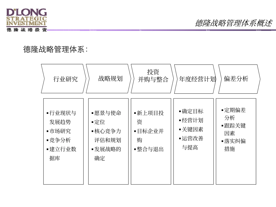 科尔尼—德隆国际年度经营计划培训材料.pdf_第3页