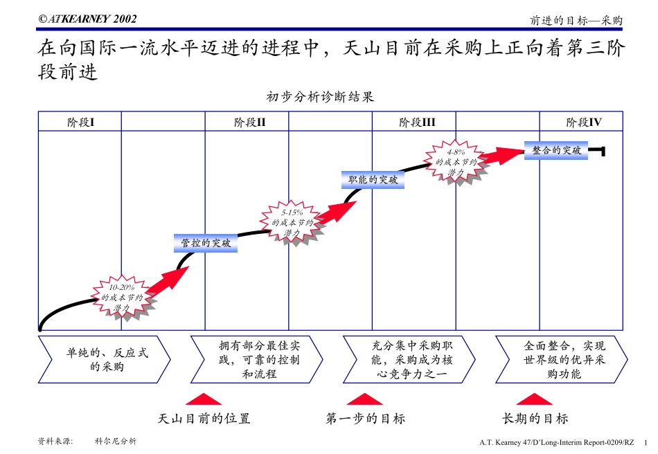 迈向国际一流进程现状分析.PDF_第2页