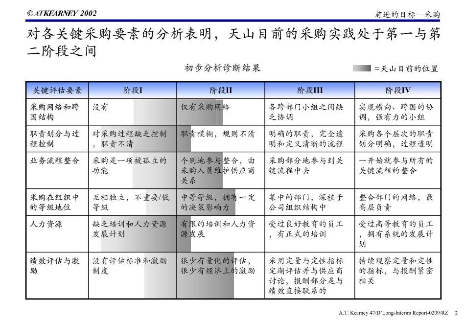 迈向国际一流进程现状分析.PDF_第3页