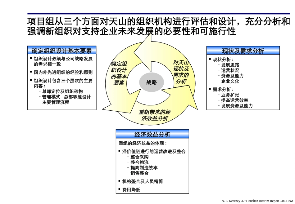 天山创造以成本优势为核心的快速增长(项目中期报告2).ppt_第3页