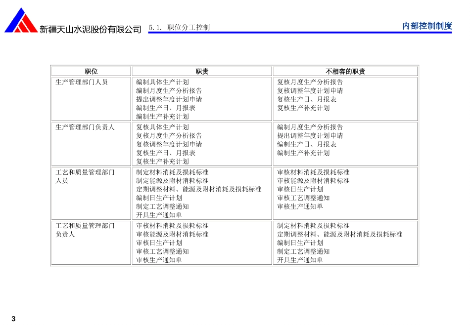 TS-ICM-2(2).ppt_第3页