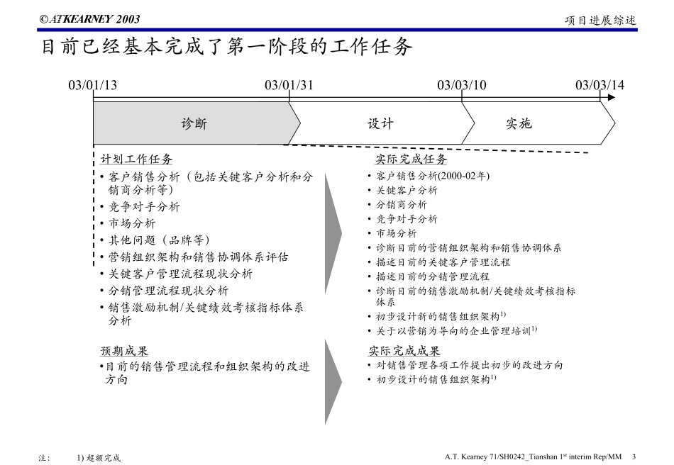 报告_第一次中期报告.pdf_第3页