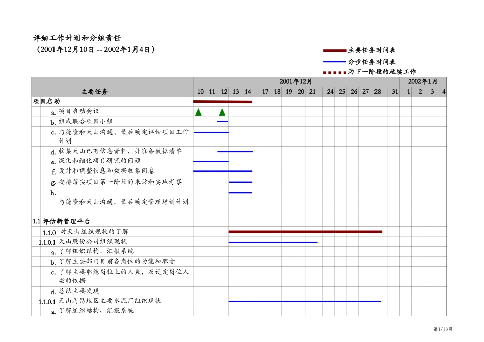 Detail Workplan_phase1_C.xls_第1页