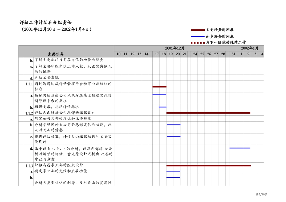 Detail Workplan_phase1_C.xls_第2页