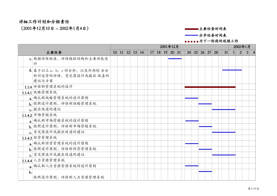 Detail Workplan_phase1_C.xls_第3页