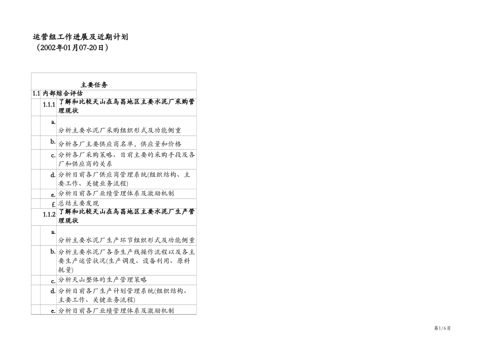 detailed workplan of operation team.xls_第1页
