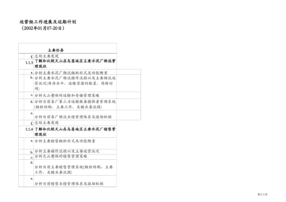 detailed workplan of operation team.xls_第2页