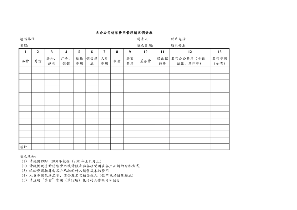 s02 sales expences.xls_第1页
