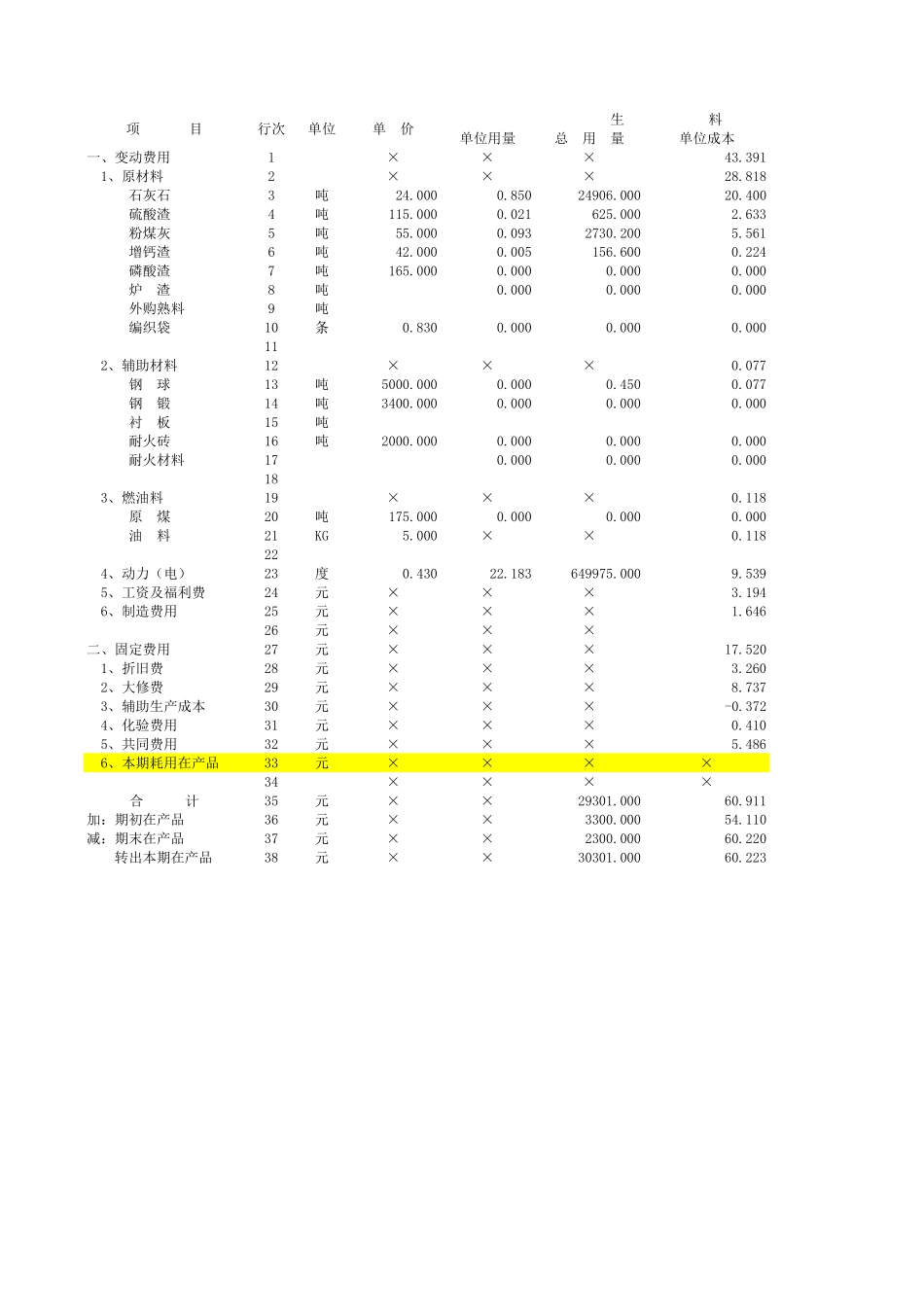 当月生产成本计算表（一分厂）.xls_第1页