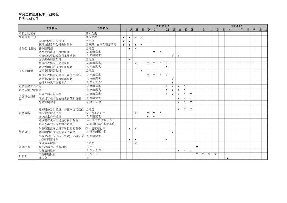 每周工作进度报告--战略组.xls_第2页